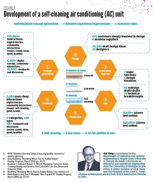 物聯(lián)網(wǎng)驅(qū)動(dòng)產(chǎn)品創(chuàng)新與智能制造 海外專家盛贊海爾互聯(lián)工廠的軟件開發(fā)實(shí)踐