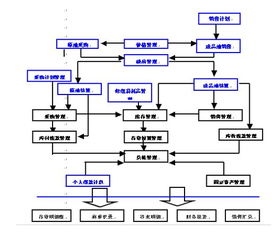 用友軟件U8 ERP 助力榆林煉油廠實(shí)現(xiàn)數(shù)字化轉(zhuǎn)型